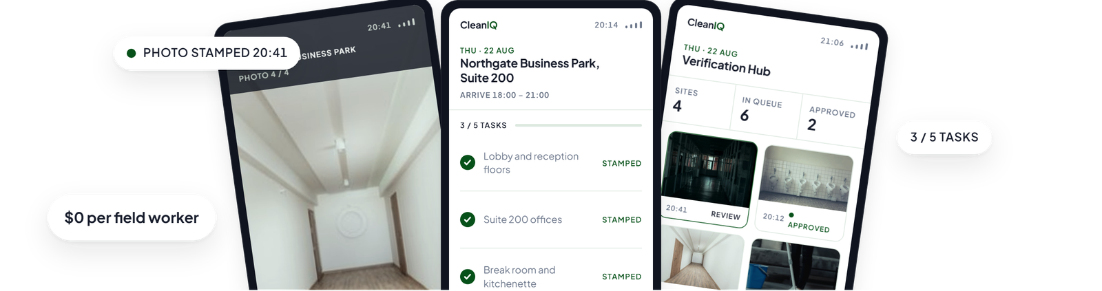 Three CleanIQ app screens fanned side by side: a stamped photo, a checklist three of five done, and the manager verification hub, with floating chips reading Photo Stamped 20:41, 3 of 5 tasks, $0 per field worker. Interface preview, sample data.